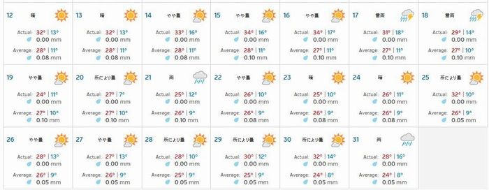 2007年 観測地アルコ（ARCO）周辺の天気