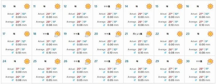 2008年 観測地アルコ（ARCO）周辺の天気